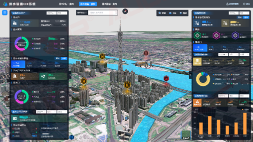 廣東廠網一體，積極推動智慧系統建設并定期更新，提升管理水平
