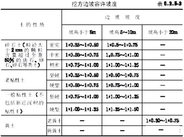 市政工程豎向設(shè)計(jì)實(shí)用技巧總結(jié)!很有用