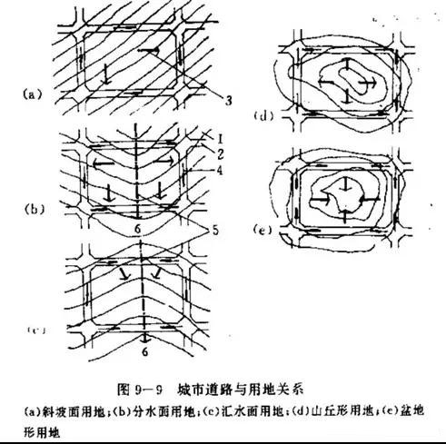 市政工程豎向設(shè)計(jì)實(shí)用技巧總結(jié)!很有用
