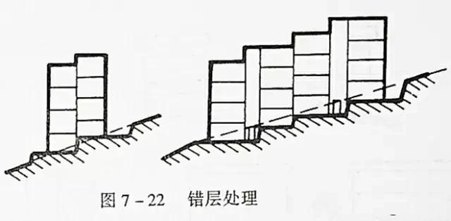 市政工程豎向設(shè)計(jì)實(shí)用技巧總結(jié)!很有用
