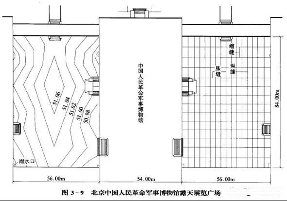 市政工程豎向設(shè)計(jì)實(shí)用技巧總結(jié)!很有用