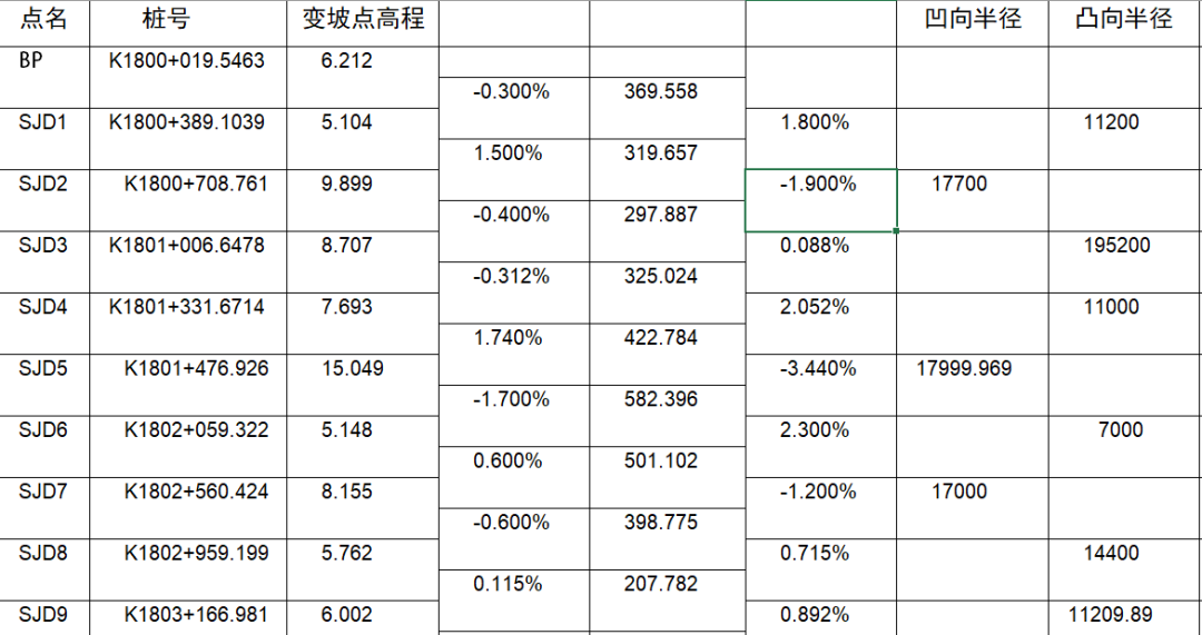 如何用RTK進(jìn)行道路豎曲線計(jì)算？